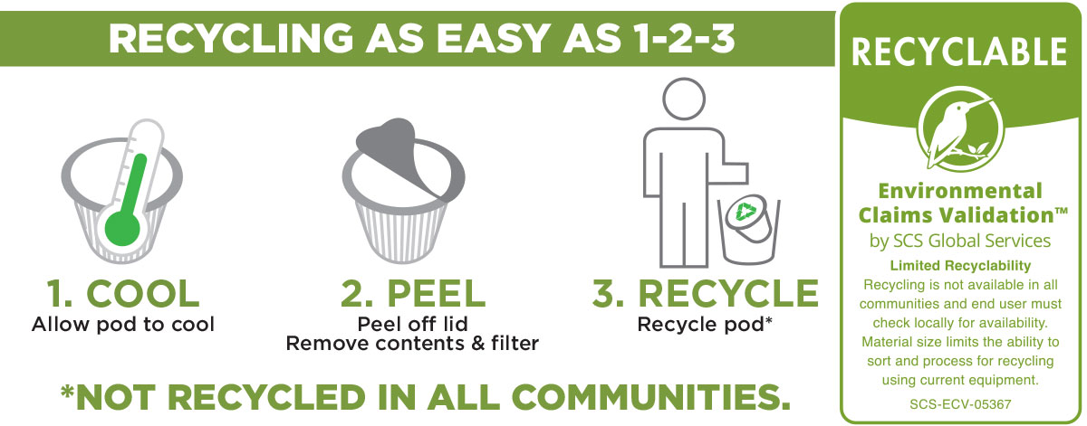 Recycling our k-cups is as easy as 1, 2, 3. Allow to cool, peel off lid, and recycle the k-cup. 